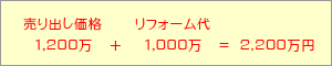 費用：売り出し価格＋リフォーム代＝2,200万円